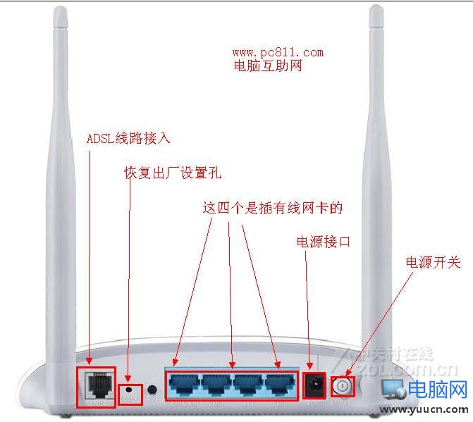 TD W89841N無線路由器各接口說明圖