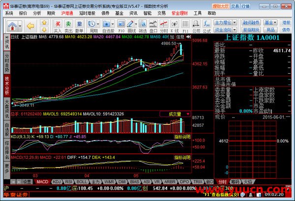 華泰證券專業版2下載 V5.47官方版