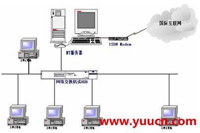 計算機網絡發展