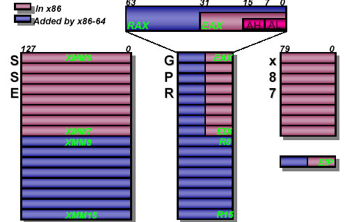 【CPU架構】CPU