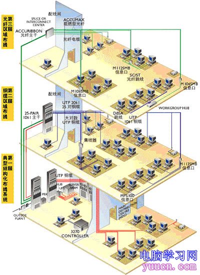 廈門專業布線工程絡公司