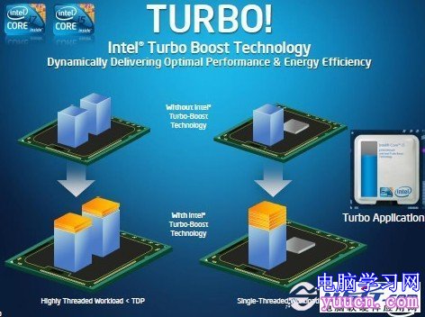 Turbo Boost技術是什麼意思
