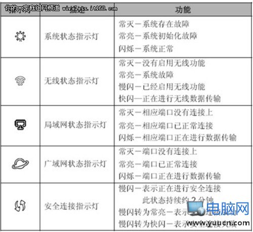 輕輕松松學組網  無線路由器基本設置