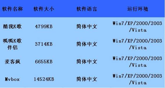 K歌軟件: 誰是真正的K歌之王 四款免費K歌軟件評測