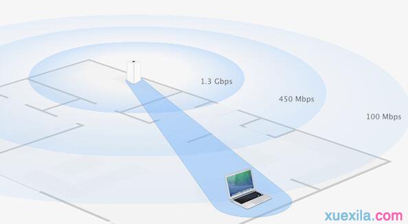 最好的地方尋找你的 Wi-Fi 路由器