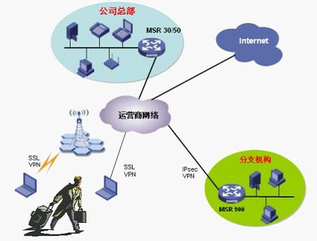 服務器也有遺漏-VPN無線攻防小記