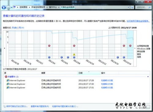 Windows 8系統管理員 操作更簡化更直接