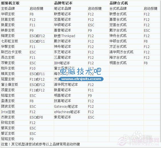 怎麼設置U盤啟動,BIOS設置U盤啟動的方法。