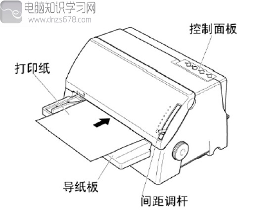 前方進紙進行平推打印