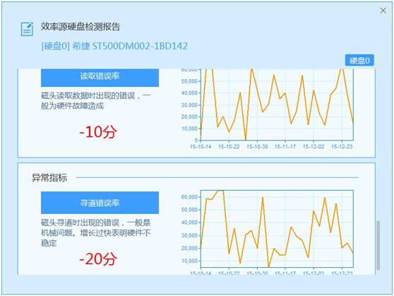 如何快速檢測硬盤故障？