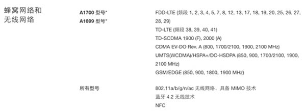 電信用戶別買港版iPhone6s，還是選國行吧