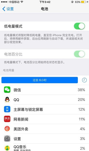 ios9低電量模式有用嗎？ 三聯