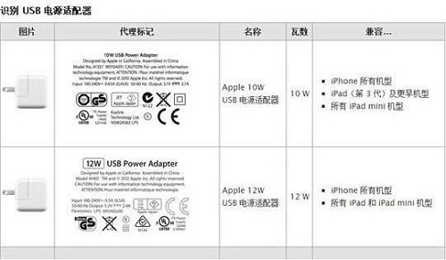 iPhone充電器可以和iPad充電器混用嗎？ 三聯