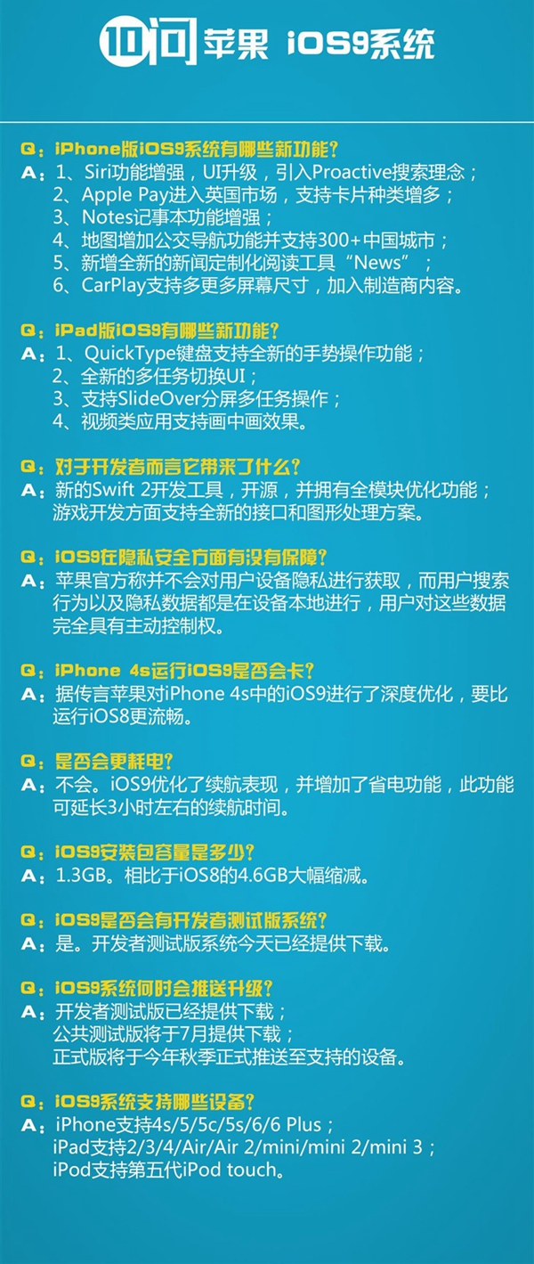 iOS9系統值得升級嗎？ 三聯