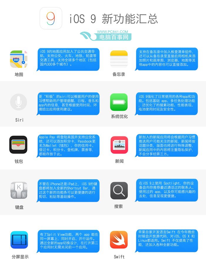 一張圖看懂iOS9新功能