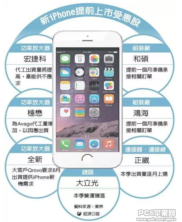 iPhone 6S將會提前到來 三聯