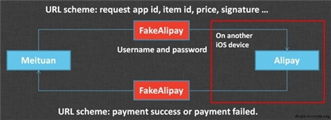 iOS8.2曝漏洞，微信支付、支付寶紛紛中招