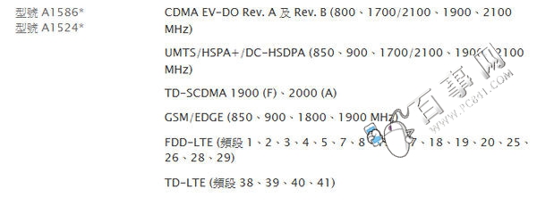 iPhone6/6 Plus哪個版本好？iPhone6/6 Plus國行/美版/日版/港版對比分析3