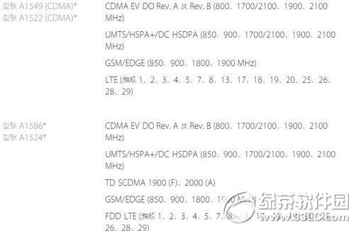 iphone6 plus港版型號有哪些？ 三聯