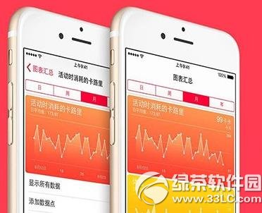 ios8醫療急救卡怎麼用? 三聯