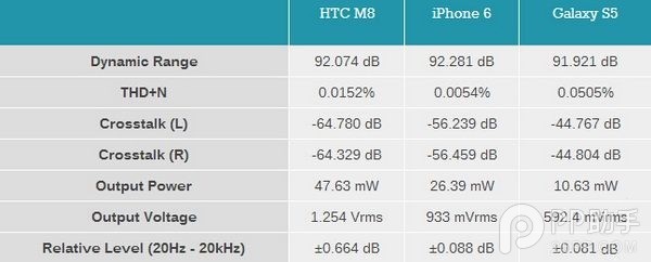 iPhone6 Plus有一項功能超級給力 完爆山寨機