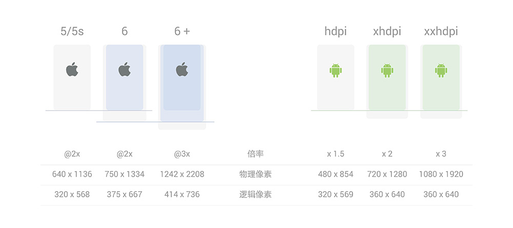 一張圖告訴你iPhone 6 (plus) 多難搞 三聯