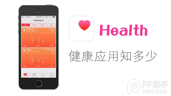 iOS8健康應用知多少 三聯