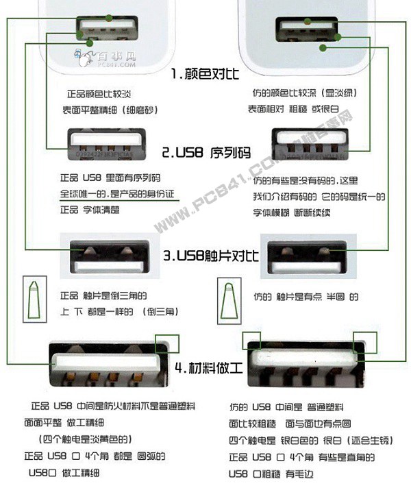 iPhone充電器怎麼看真假 看細節