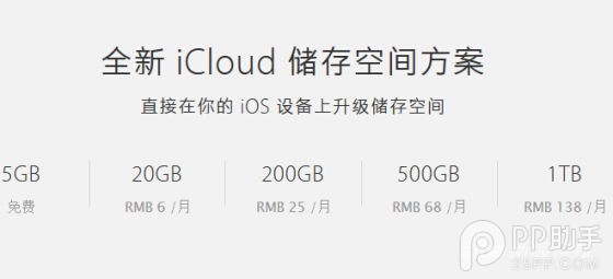 iCloud管理儲存空間技巧 三聯