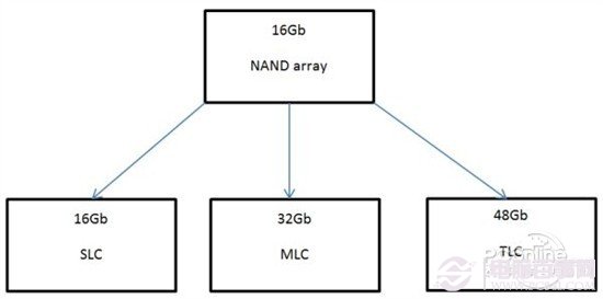 iPhone6會用廉價芯片? 三聯