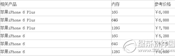 iphone6 plus 64g國行價格 三聯