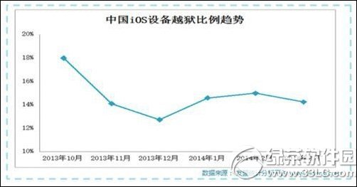 ios8.1越獄後使用效果如何？ 三聯