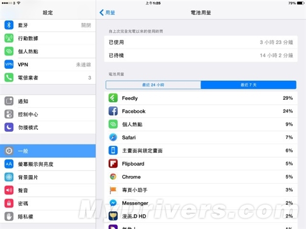 iOS 8.1省電技巧 三聯