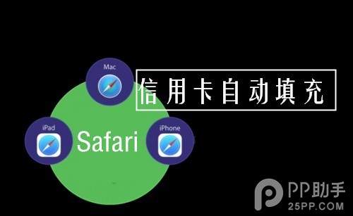 如何使用相機自動為Safari添加信用卡信息？ 三聯