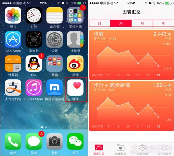 iPhone6健康應用有什麼用？ 三聯