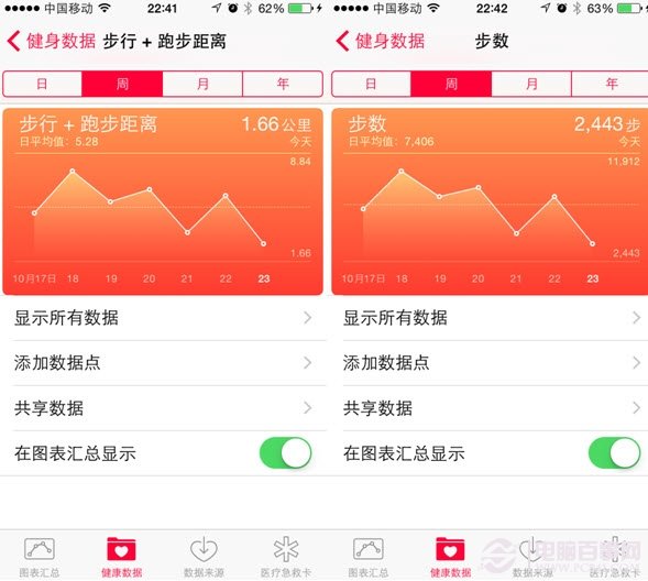 iPhone6健康應用有什麼用？輕松玩轉iOS8健康應用