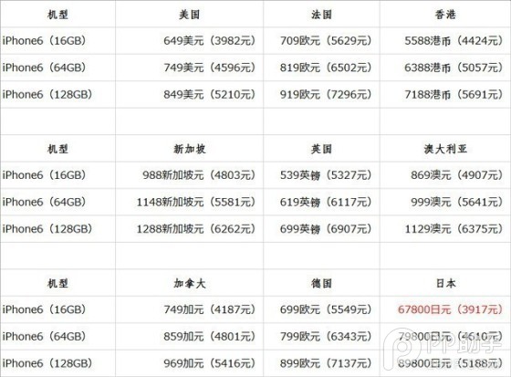 iPhone6哪家強 iPhone6美日港國行裸機/合約機版選購攻略