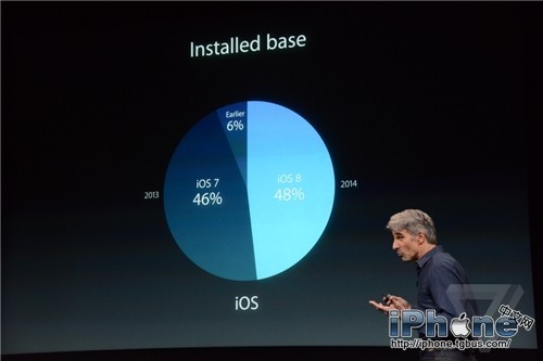 iOS8.1正式版什麼時候發布？ 三聯