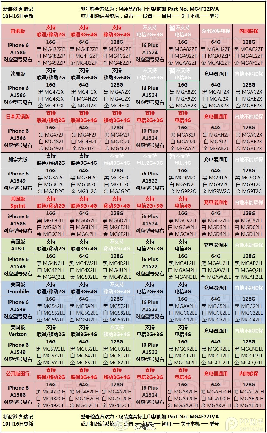 iPhone6/6 Plus哪些型號適合你 別被黃牛忽悠了