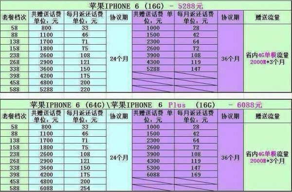 山東移動蘋果iPhone6合約版怎麼樣 三聯