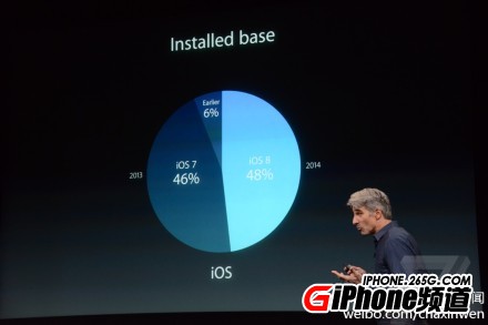 iOS8更新的人多麼？ 三聯