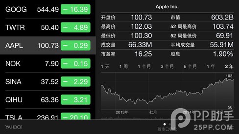 國行iPhone6/6 Plus裸機深度評測