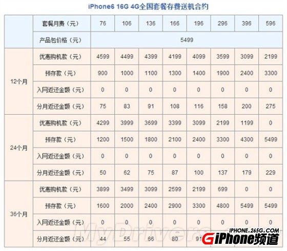 iPhone6國行聯通版合約機好嗎？ 三聯