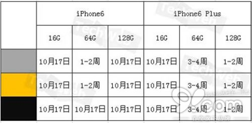 蘋果中國官網iPhone6/6 Plus的發貨時間是什麼時候？ 三聯