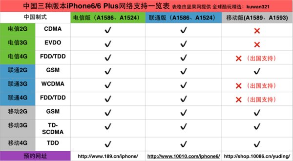 國行iPhone6/iPhone6 Plus合約購機哪家強？ 三聯