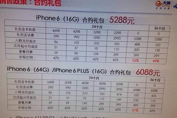 電信iPhone6/iPhone6 Plus套餐曝光 三聯