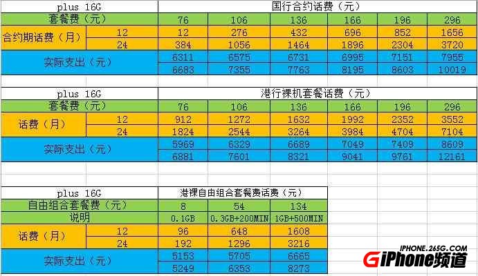 iPhone6國行聯通版如何預定？ 三聯