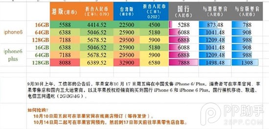 iPhone6/6 Plus國行版購買攻略：最低5288元起