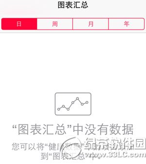 ios8健康應用怎麼用？ 三聯