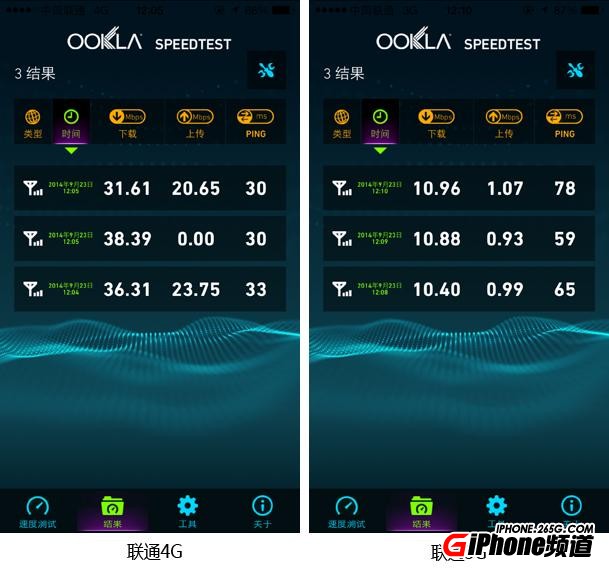 港版iPhone6支持電信3G嗎